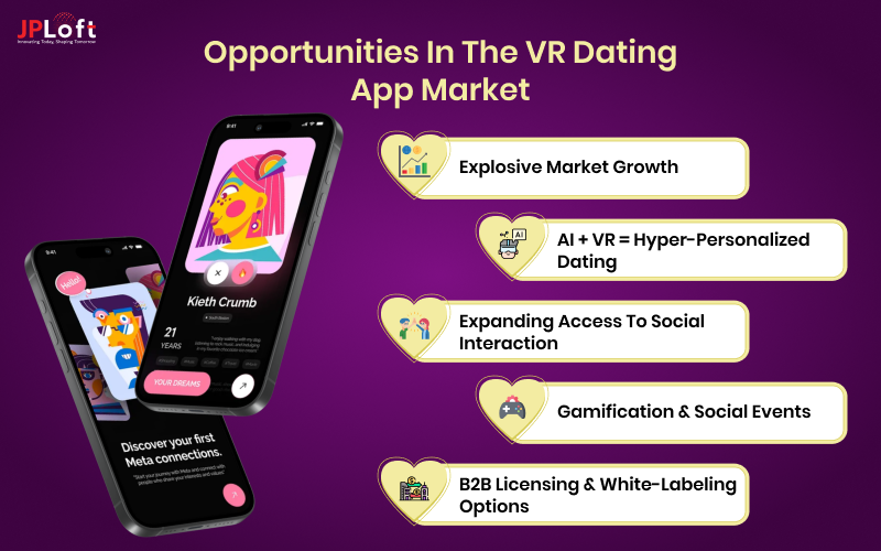 Opportunities in the VR Dating App Market